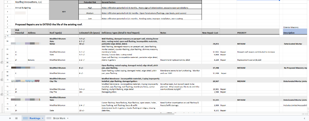 Capital planning prioritization spreadsheet
